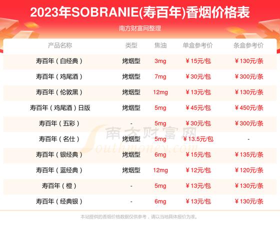 进口香烟的进口关税(进口香烟税收)