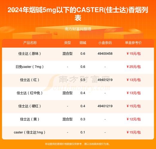 揭秘进口香烟的多样分类，满足您的品味需求