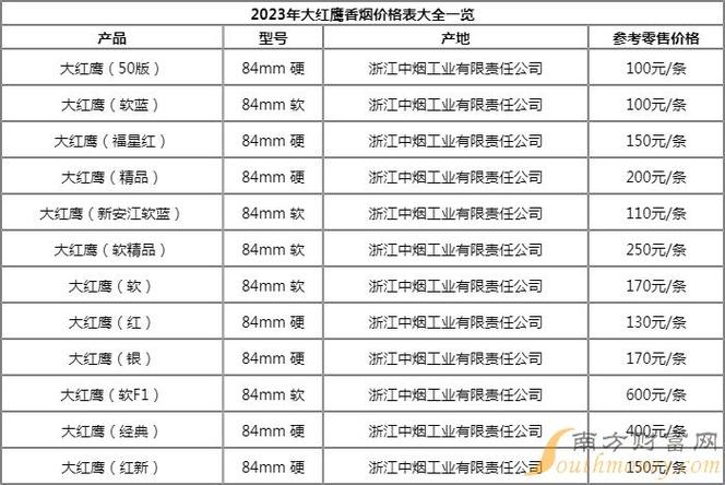 赤峰进口香烟品牌大全【赤峰进口香烟品牌大全图片】