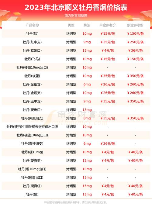 顺义区哪里卖外烟便宜(顺义区哪里卖外烟便宜点)