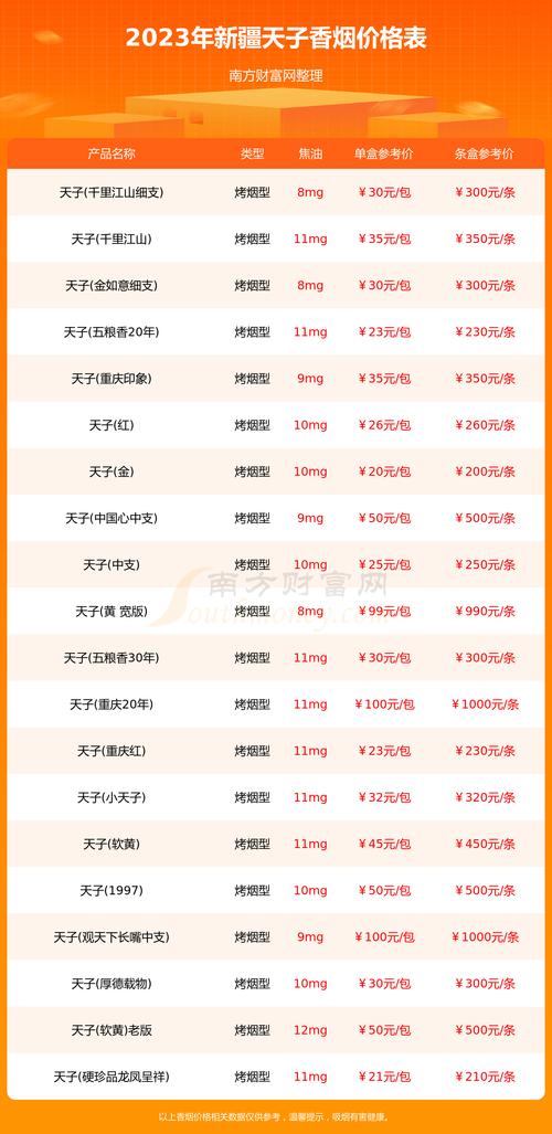 新疆进口香烟品牌排行【新疆进口香烟品牌排行榜前十名】