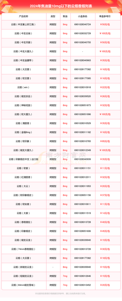 云霄香烟批发零售，品味烟草魅力，享受便捷购物