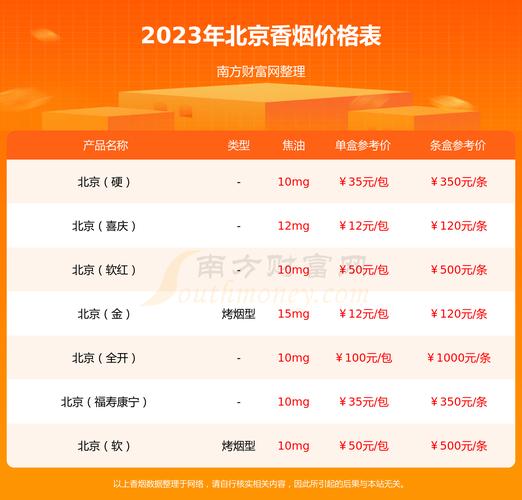 在中国，进口香烟的购买受到严格的法律法规监管。以下是在北京合法购买进口香烟的几种途径