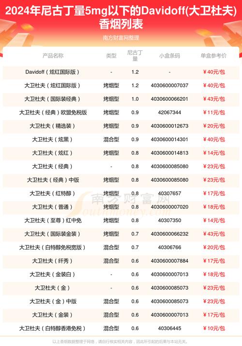 在售进口香烟品牌排行榜(在售进口香烟品牌排行榜最新)