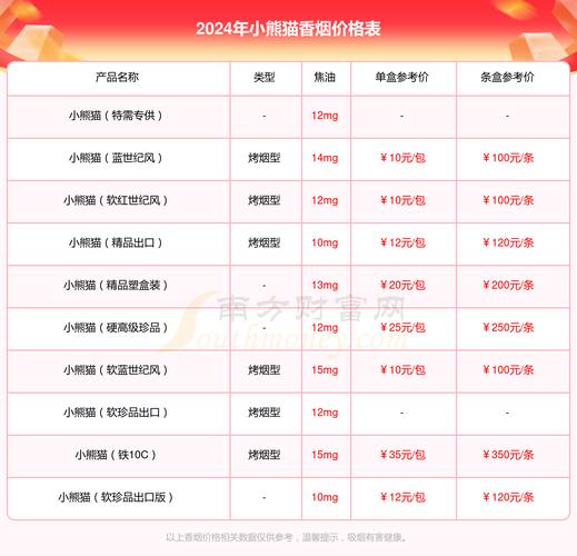 澳大利亚国外烟价揭秘，高昂的税费背后的生活影响