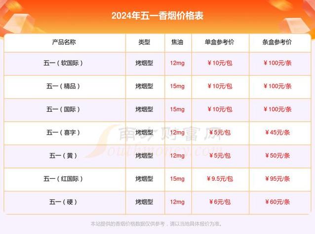 揭秘5元香烟批发市场，价格亲民、货源可靠，消费者福音！