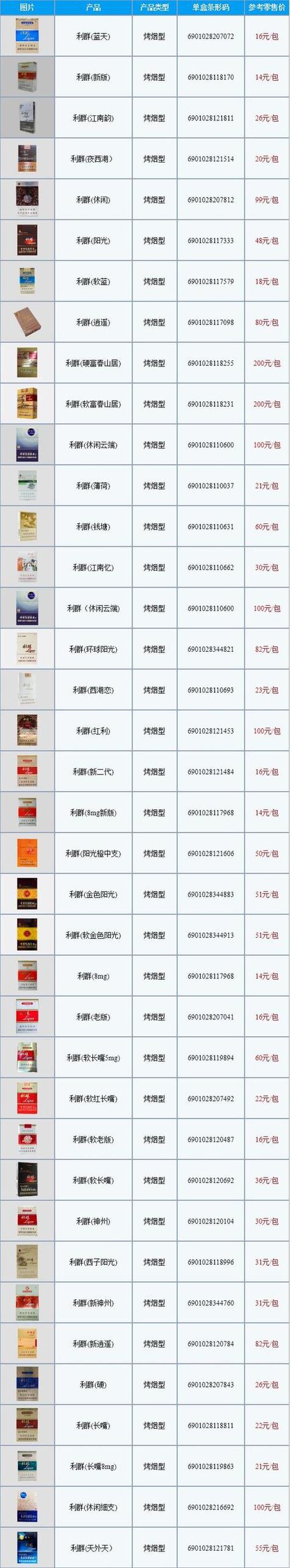在中国，高档香烟品牌因其独特的工艺、精选的烟叶和品牌文化而备受推崇。以下是一些知名的高档香烟品牌