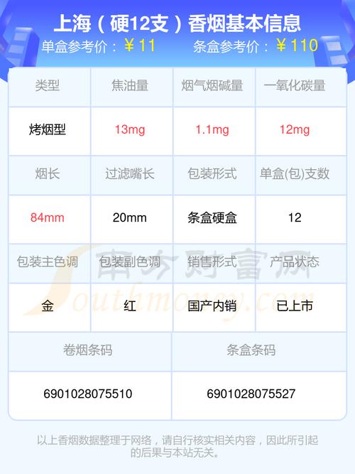 香烟上海批发价格表最新(香烟上海批发价格表最新图片)